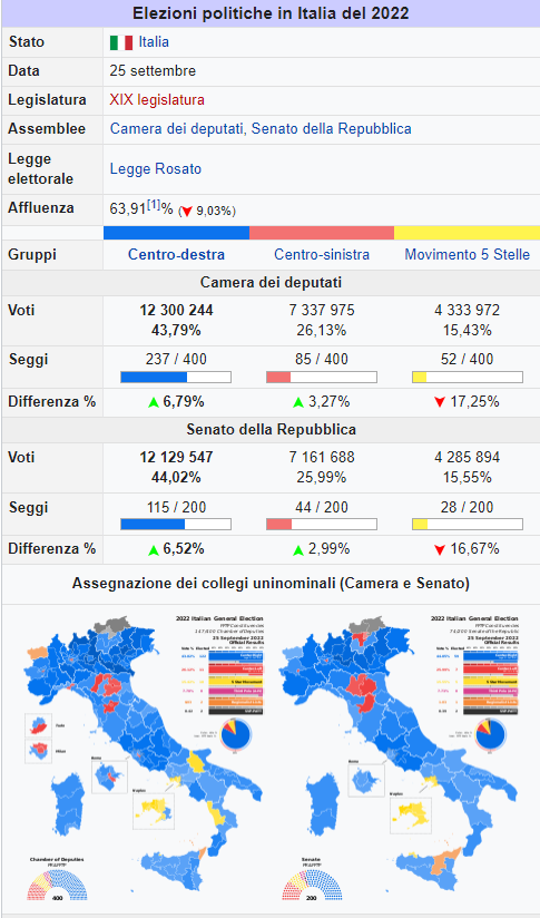 Risultato elettorale - Elezioni Politiche 2022 - Wikipedia